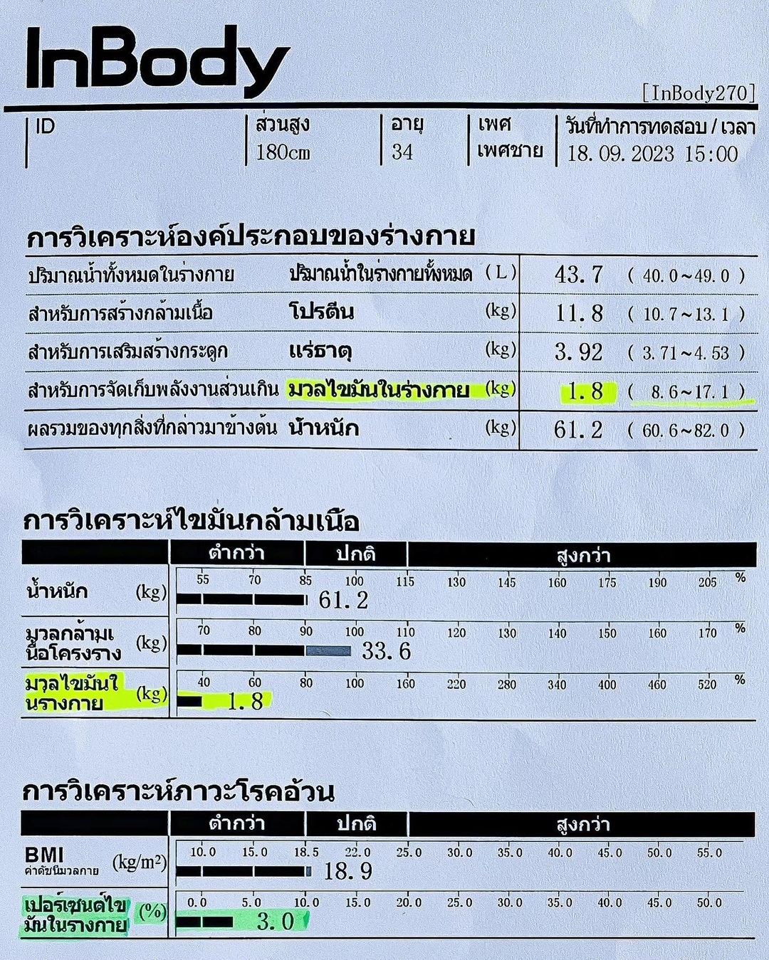 นัท - ณัฏฐ์ ทิวไผ่งาม