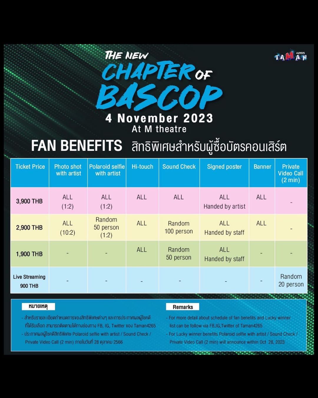 คอปเตอร์ - ภานุวัฒน์ เกิดทองทวี