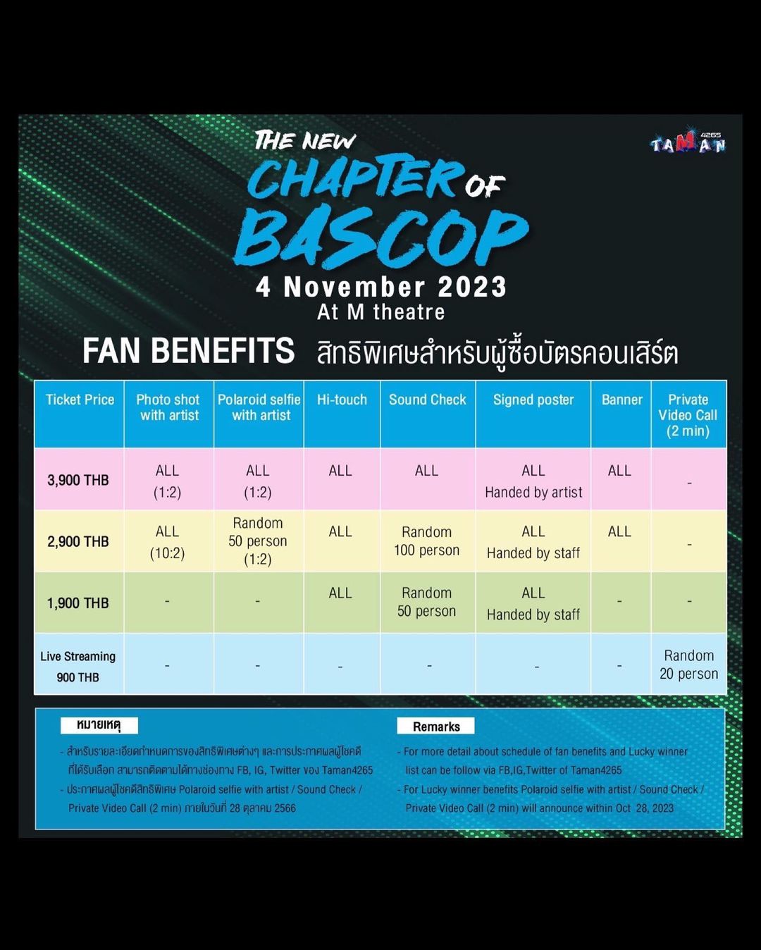 คอปเตอร์ - ภานุวัฒน์ เกิดทองทวี