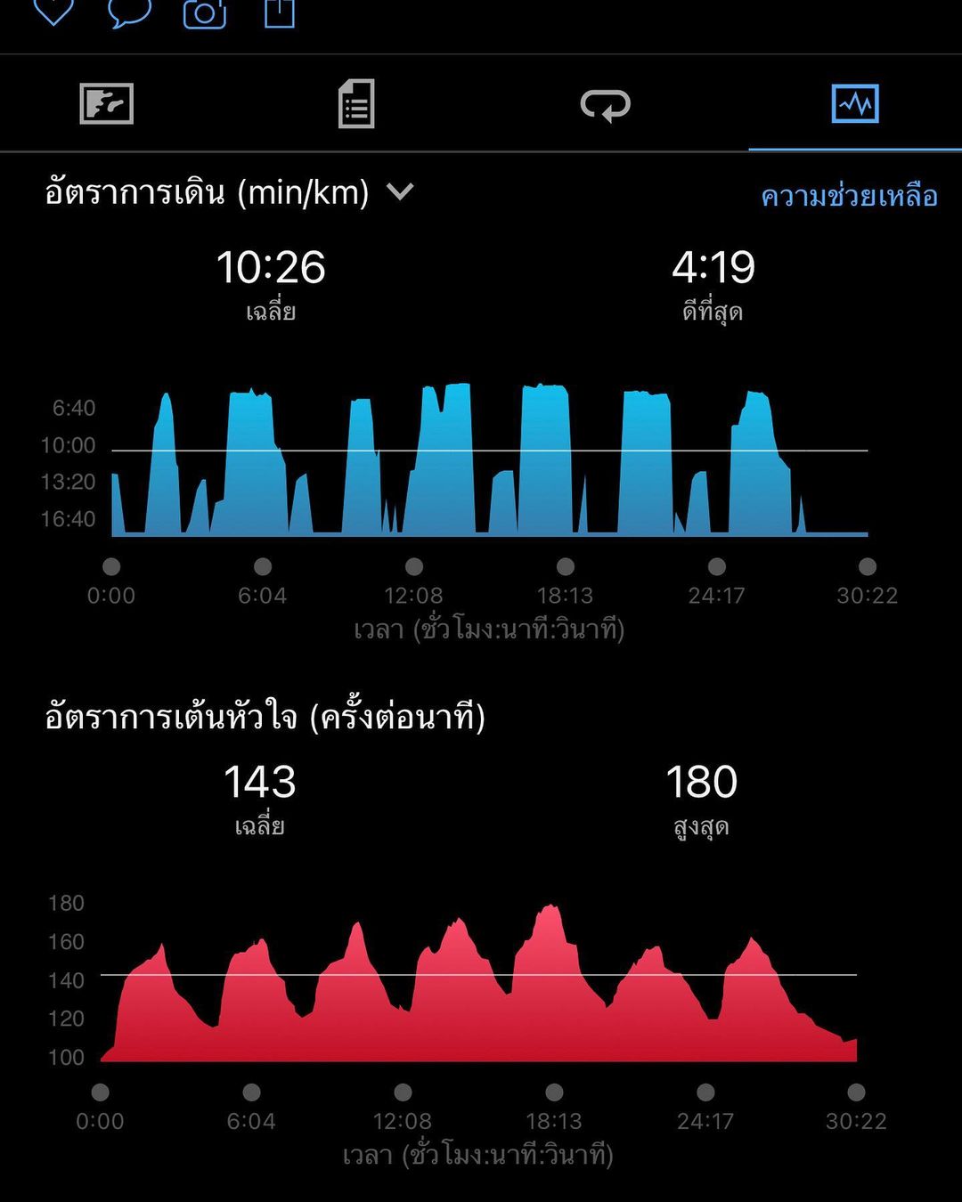 อาร์ต - พศุตม์ บานแย้ม