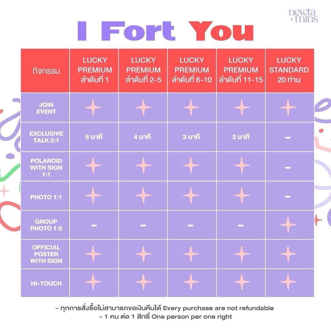 ฟอร์ด - ฐิติพงศ์ เซ่งง่าย