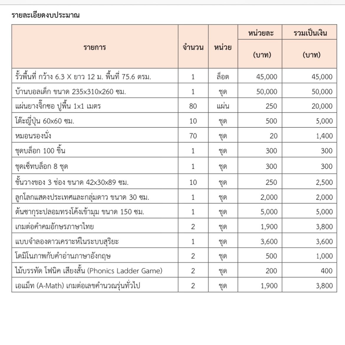 เก๋ - ชลลดา เมฆราตรี