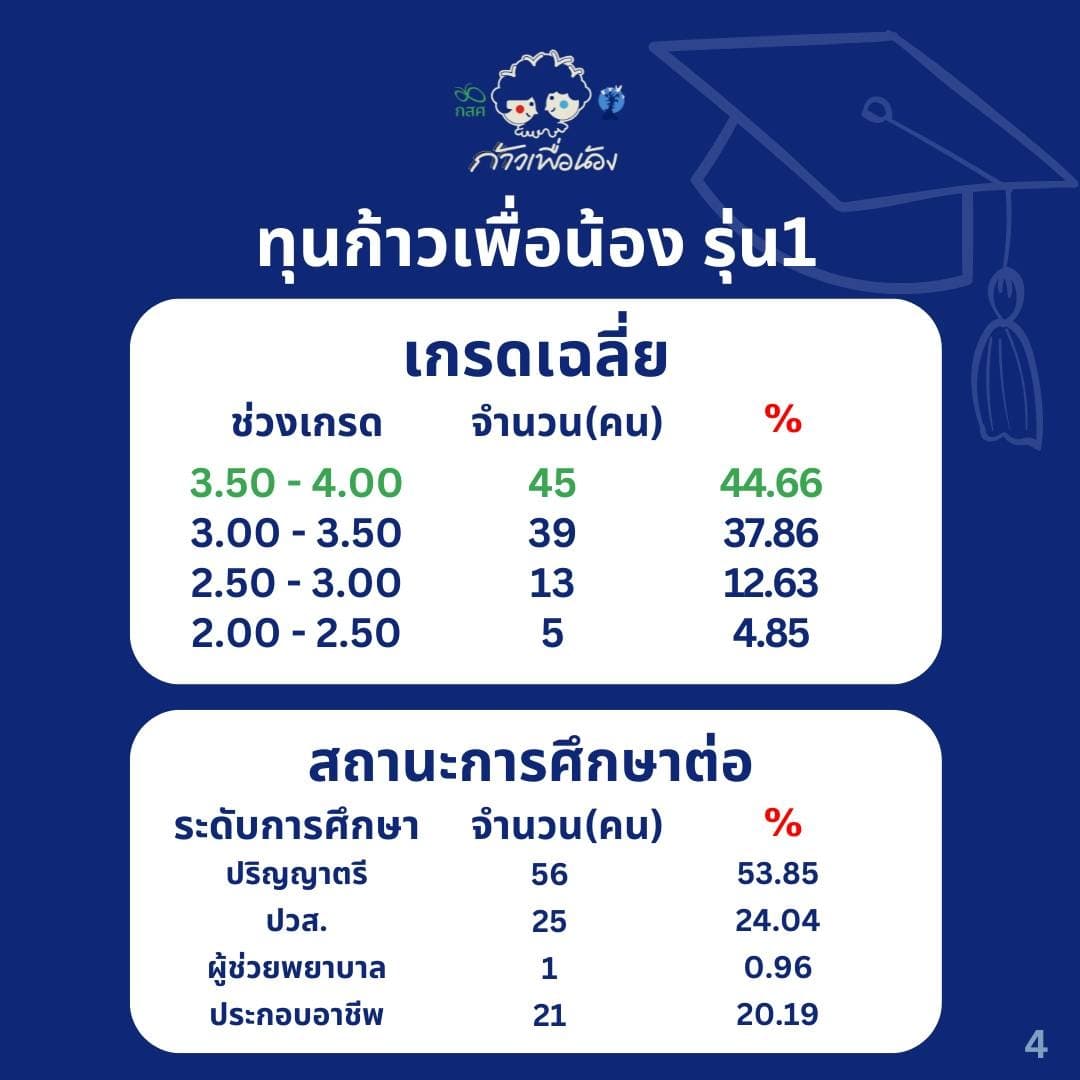 ตูน - อาทิวราห์ คงมาลัย