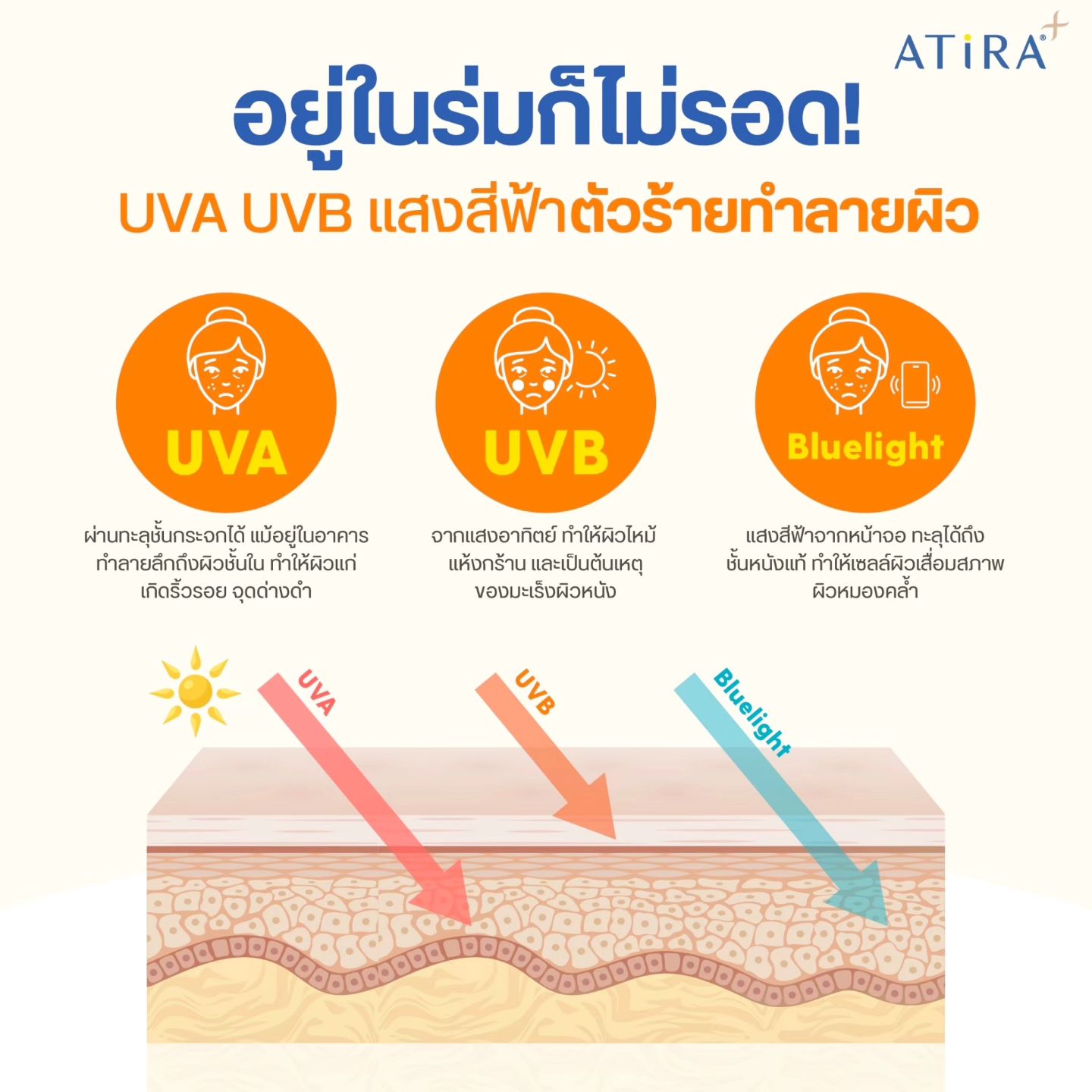 ก้อย - รัชวิน วงศ์วิริยะ