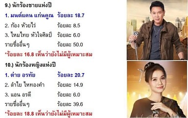 ต่าย - อรทัย ดาบคำ