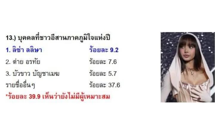 ต่าย - อรทัย ดาบคำ