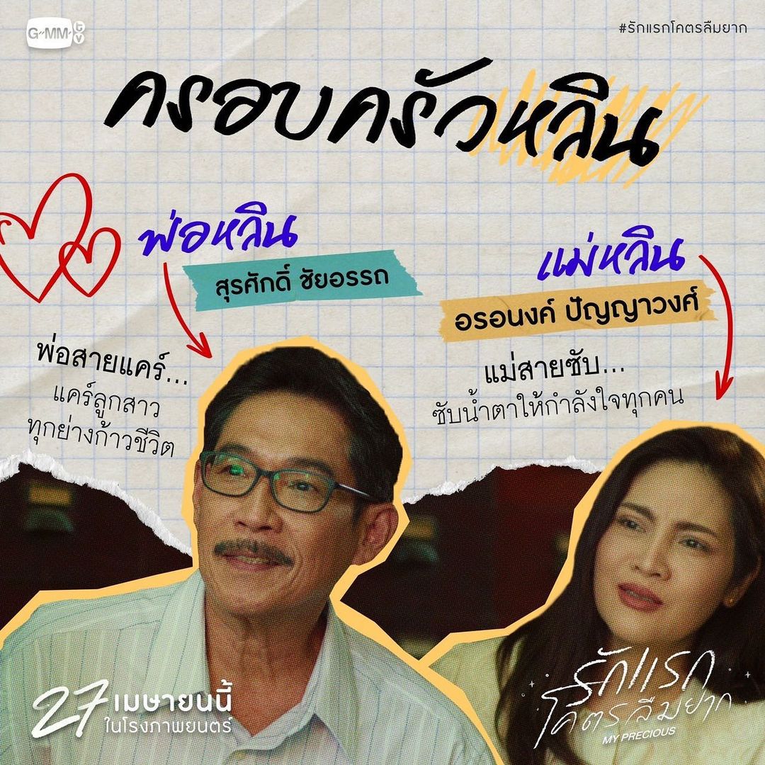 อร - อรอนงค์ ปัญญาวงศ์