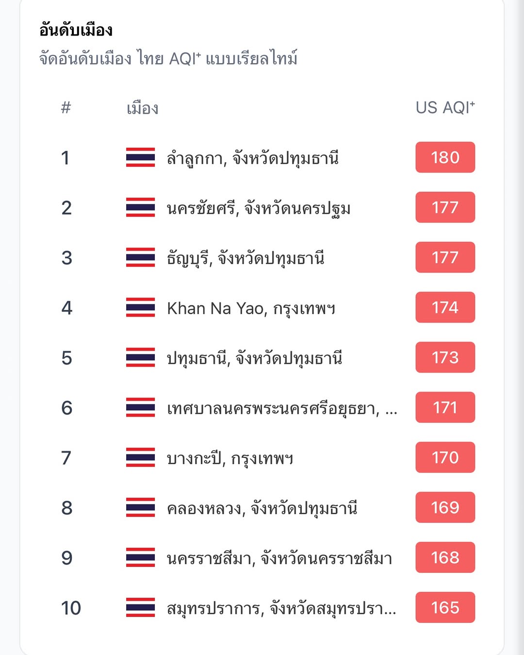 อาร์ม - กรกันต์ สุทธิโกเศศ