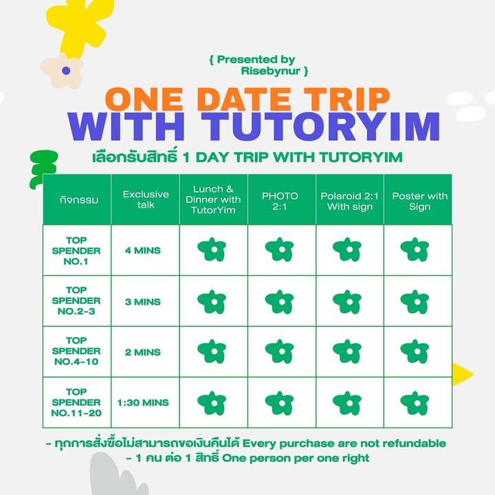 ติวเตอร์ - กรภัทร์ ลำน้อย