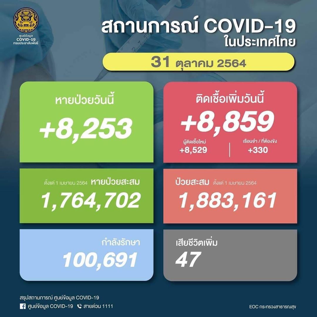 บุ๋ม - ปนัดดา วงศ์ผู้ดี