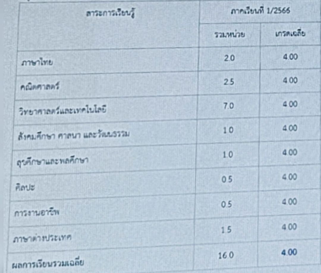 บุ๋ม - ปนัดดา วงศ์ผู้ดี