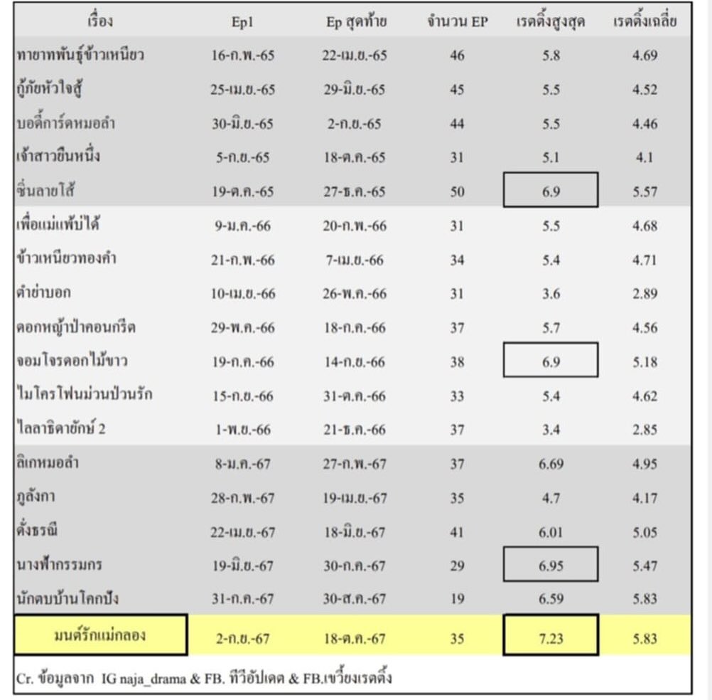 กัน - นภัทร อินทร์ใจเอื้อ