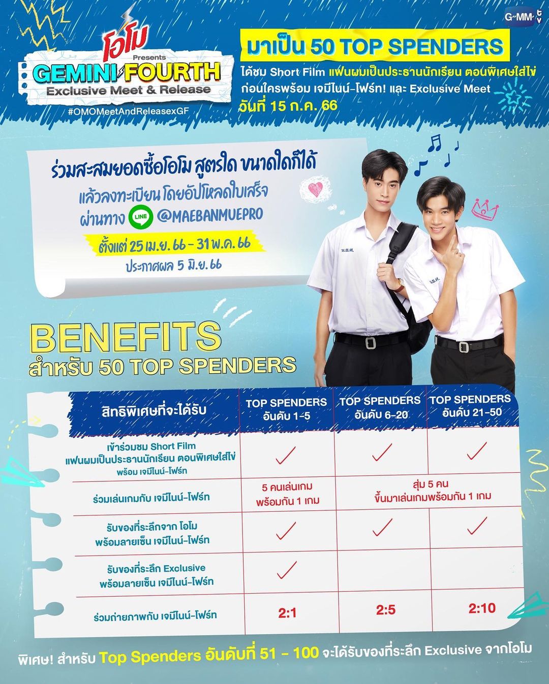 โฟร์ท - ณัฐวรรธน์ จิโรชน์ธิกุล