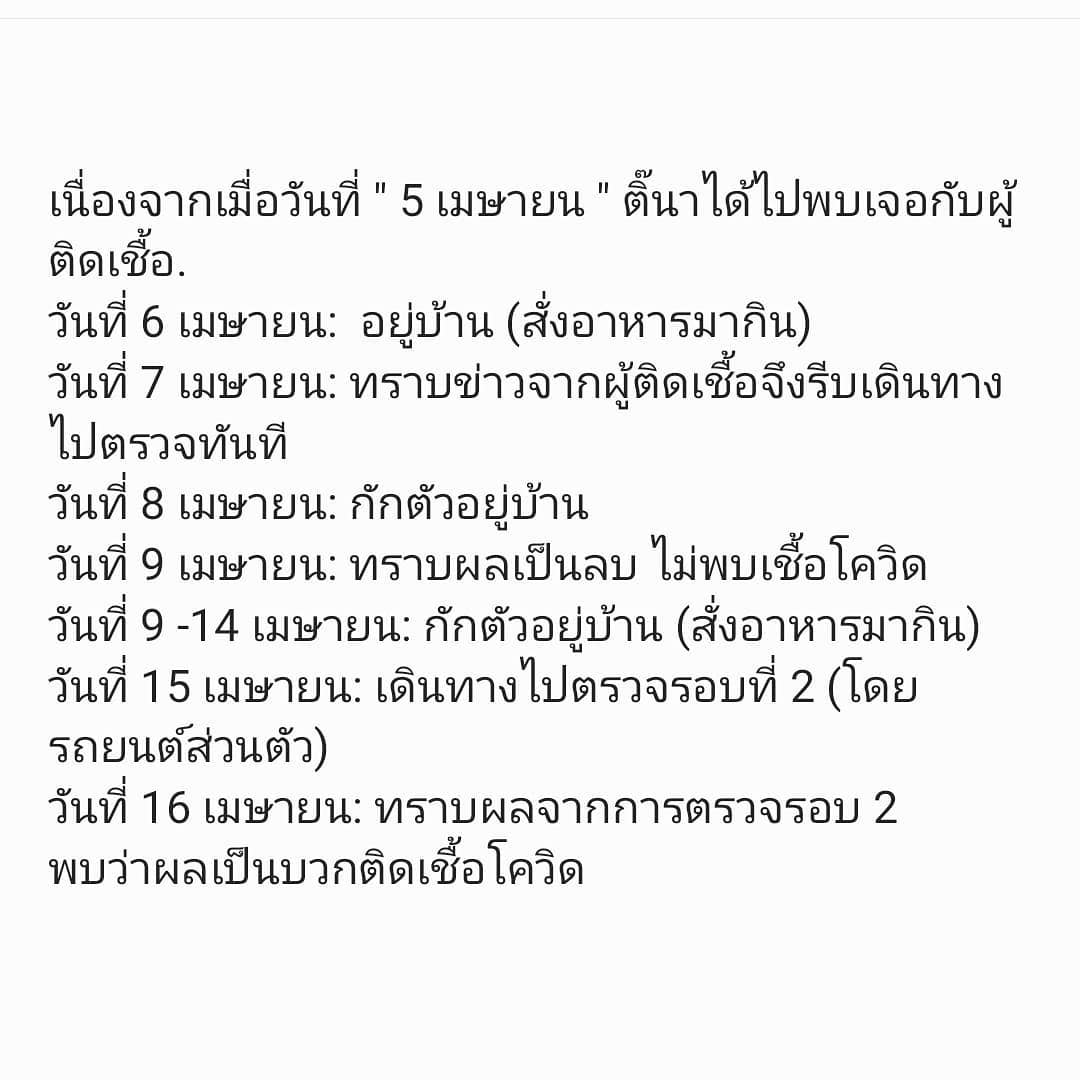 ติ๊นา - ศุภนาฎ จิตตลีลา